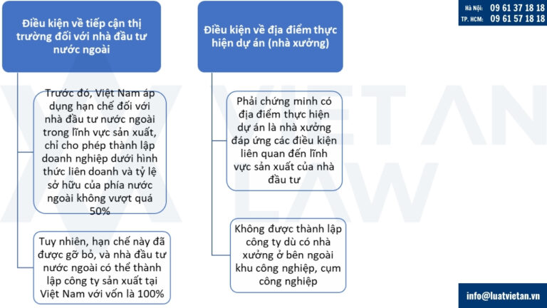 Điều kiện thành lập công ty sản xuất vốn Trung Quốc tại Việt Nam