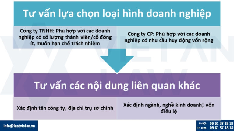 Giai đoạn chuẩn bị trước khi thành lập công ty