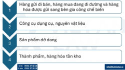 Xử lý hàng tồn kho thiếu khi kiểm kê