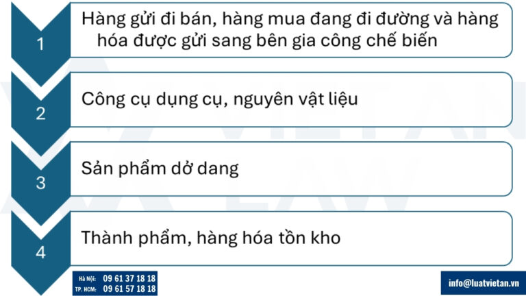 Hàng tồn kho bao gồm