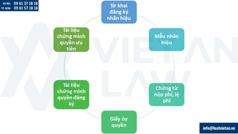 Hồ sơ đăng ký nhãn hiệu sản phẩm cơ khí