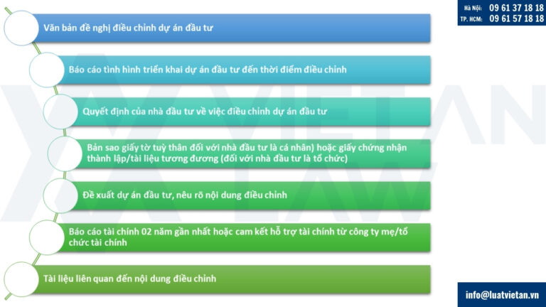 Hồ sơ điều chỉnh giấy chứng nhận đầu tư tại Ninh Bình