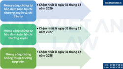 Quy định mới về hoạt động công chứng, chứng thực