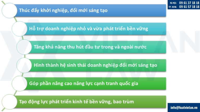 Lợi ích của các chính sách thuế ưu đãi áp dụng cho doanh nghiệp năm 2025