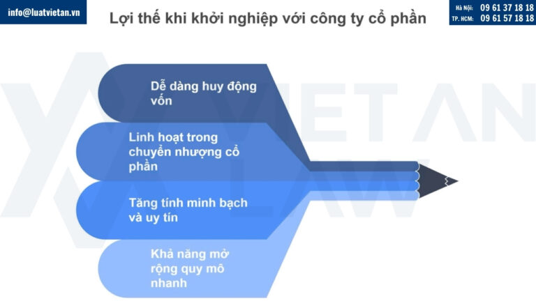 Lợi thế khi khởi nghiệp với công ty cổ phần