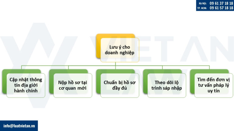 Lưu ý cho doanh nghiệp khi điều chỉnh giấy chứng nhận đầu tư tại Ninh Bình
