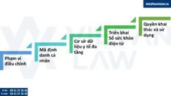 Quy định đầu tiên về quản lý dữ liệu y tế được ban hành theo Nghị định 102/2025/NĐ-CP