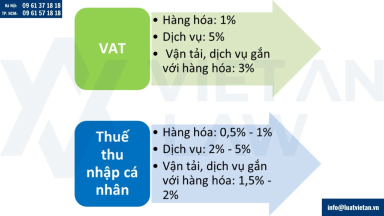 Mức thuế được khấu trừ khi bán hàng online