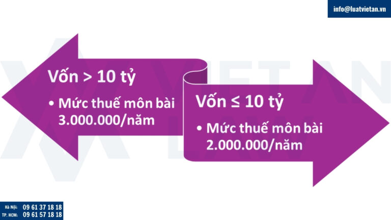 Mức thuế môn bài phải nộp hằng năm