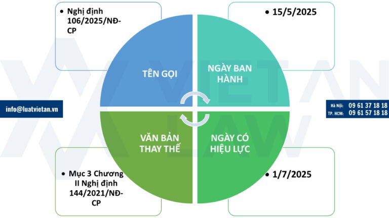Nghị định 106/2025/NĐ-CP quy định xử phạt vi phạm hành chính trong lĩnh vực phòng cháy, chữa cháy