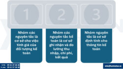 Các nguyên tắc kế toán cơ bản năm 2025