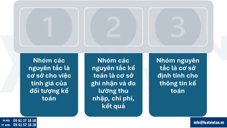 Nhóm các nguyên tắc kế toán cơ bản