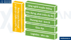 Thành lập công ty ở phường Kiến Hưng mới