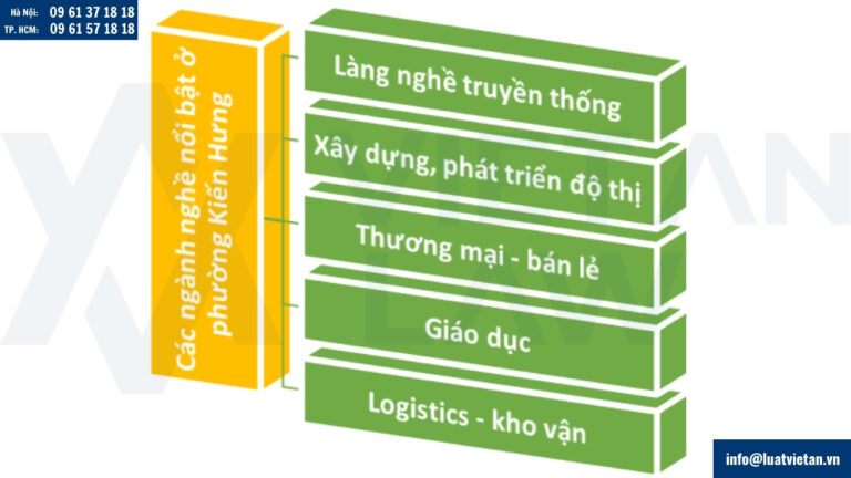 Nhu cầu thành lập công ty tại Phường Kiến Hưng mới