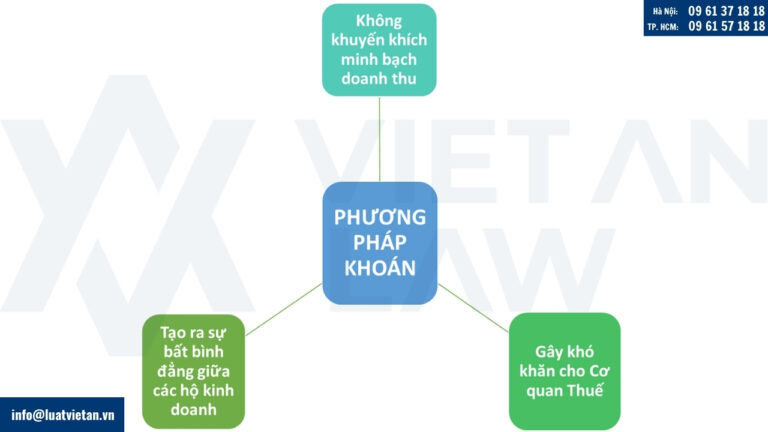 Nhược điểm của thuế khoán hộ kinh doanh cá thể