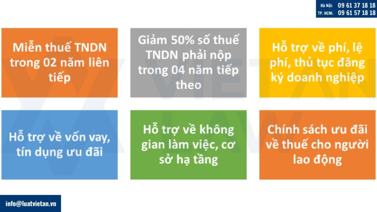 Nội dung của các chính sách thuế ưu đãi áp dụng cho doanh nghiệp năm 2025