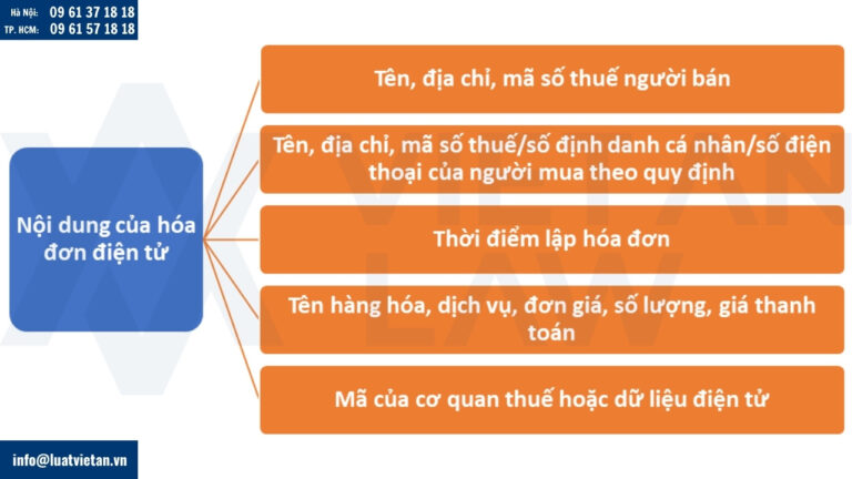 Nội dung quy định về hóa đơn điện tử khởi tạo từ máy tính tiền năm 2025