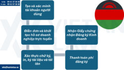 Thành lập công ty tại Malawi