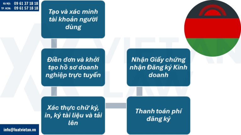 Nộp hồ sơ thành lập công ty tại Malawi