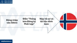 Thủ tục thành lập công ty tại Na Uy