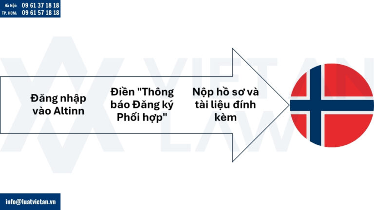 Nộp hồ sơ thành lập công ty tại Na Uy