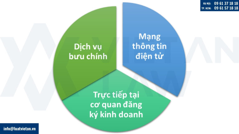 Phương thức nộp hồ sơ đăng ký doanh nghiệp cho Cơ quan đăng ký kinh doanh