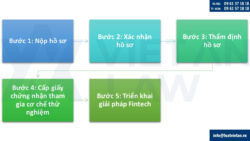Luật sư tư vấn quy trình đăng ký tham gia cơ chế thử nghiệm (sandbox)
