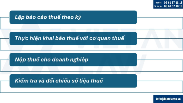 Quy trình kê khai thuế chuẩn cho doanh nghiệp
