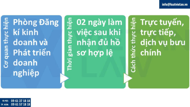 Quy trình thành lập công ty FDI tại tỉnh Phú Thọ mới sát nhập 2025