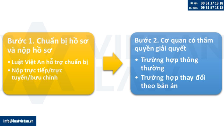 Quy trình, thủ tục thay đổi đăng ký doanh nghiệp tại Ninh Bình mới sáp nhập
