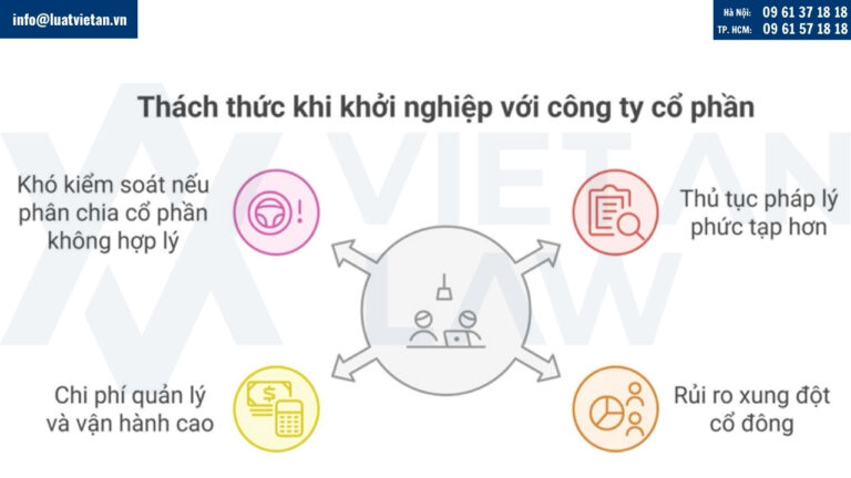 Thách thức khi khởi nghiệp với công ty cổ phần