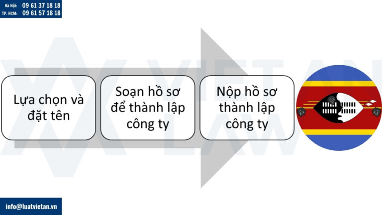 Thành lập công ty tại Eswatini