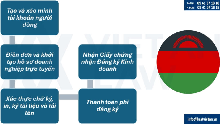 Thành lập công ty tại Malawi