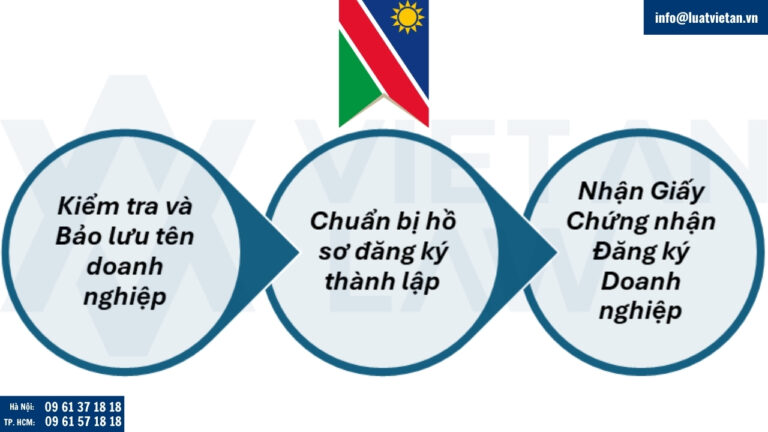 Thành lập công ty tại Namibia