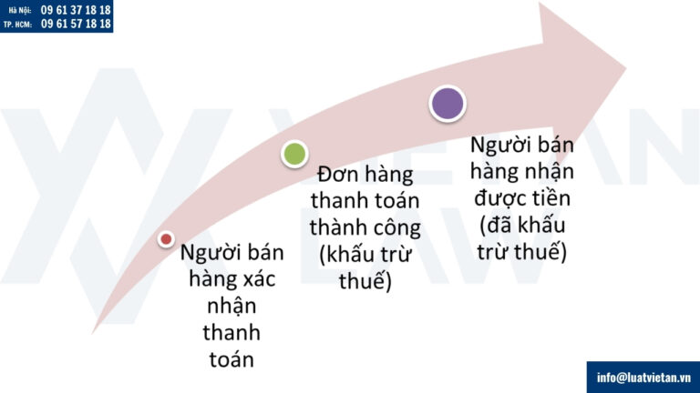 Thời điểm thực hiện khấu trừ thuế bán hàng online