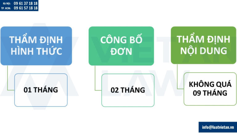 Thời hạn xử lý đơn đăng ký nhãn hiệu sản phẩm cơ khí