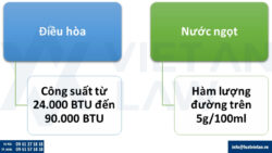 Thu thuế tiêu thu đặc biệt đối với nước ngọt, điều hòa từ năm 2026