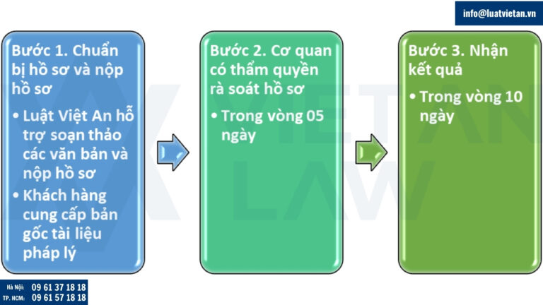 Thủ tục đăng ký giao dịch ngoại hối