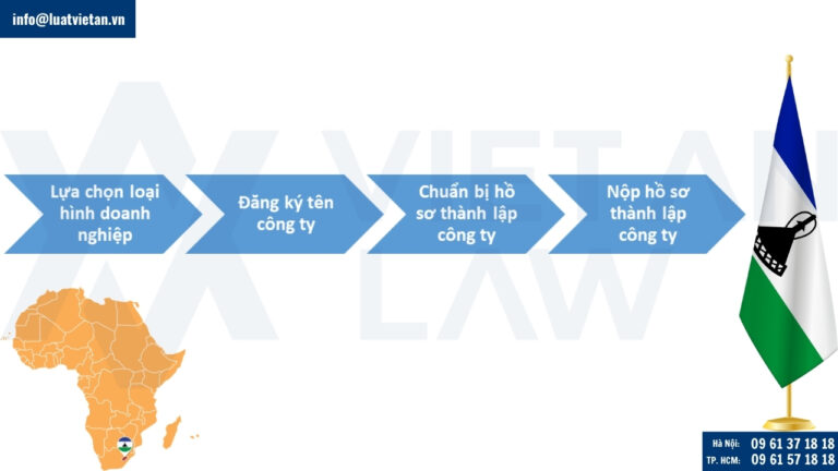 Thủ tục đầu tư ra Lesotho