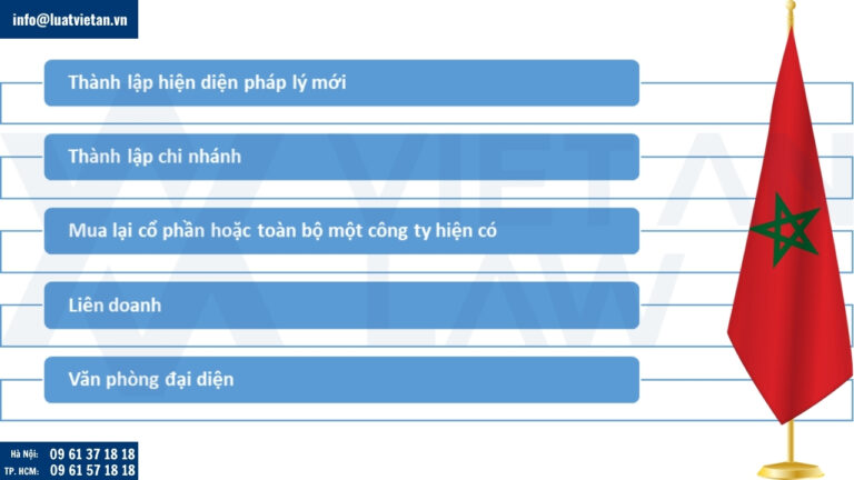 Thủ tục đầu tư ra Maroc