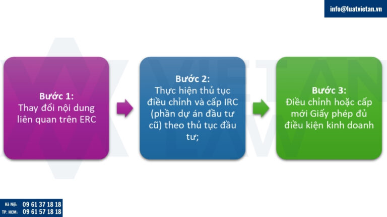 Thủ tục điều chỉnh Giấy chứng nhận đăng ký đầu tư không có thành viên, cổ đông góp vốn mới tại tỉnh Phú Thọ