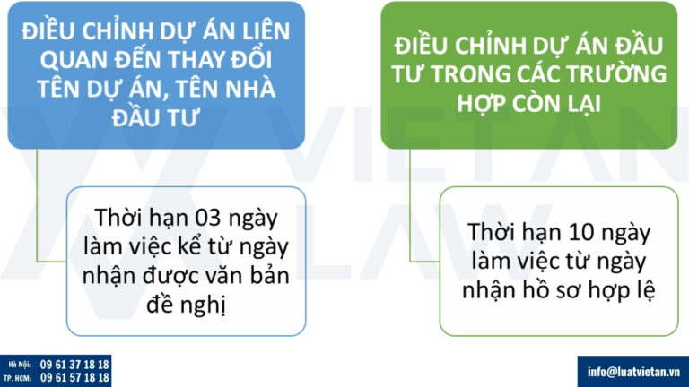 Thủ tục điều chỉnh giấy chứng nhận đầu tư tại thành phố Đà Nẵng sau sáp nhập