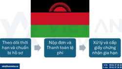 Gia hạn đăng ký nhãn hiệu tại Malawi
