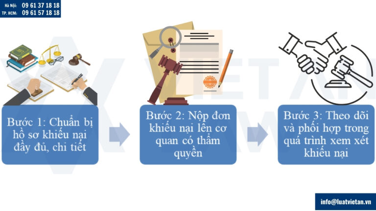 Thủ tục khiếu nại xử lý tranh chấp trong lĩnh vực thuế