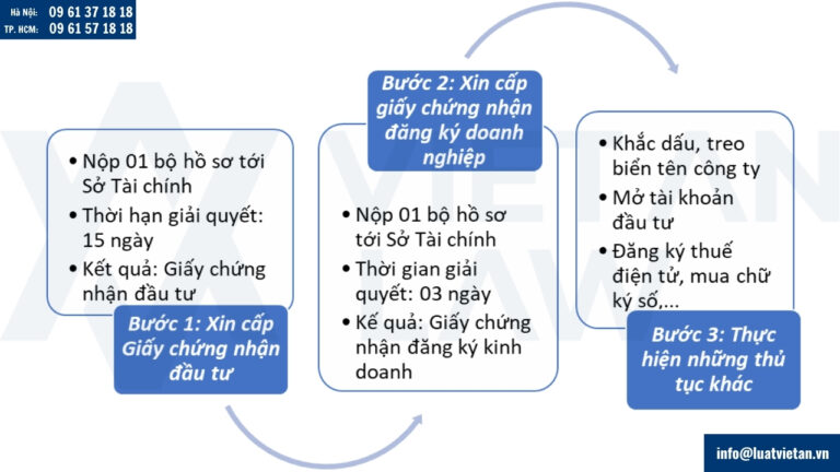 Thủ tục thành lập công ty sản xuất có vốn Trung Quốc tại Việt Nam