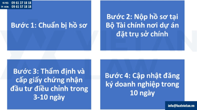 Thủ tục thay đổi Giấy chứng nhận đầu tư công ty vốn Trung Quốc