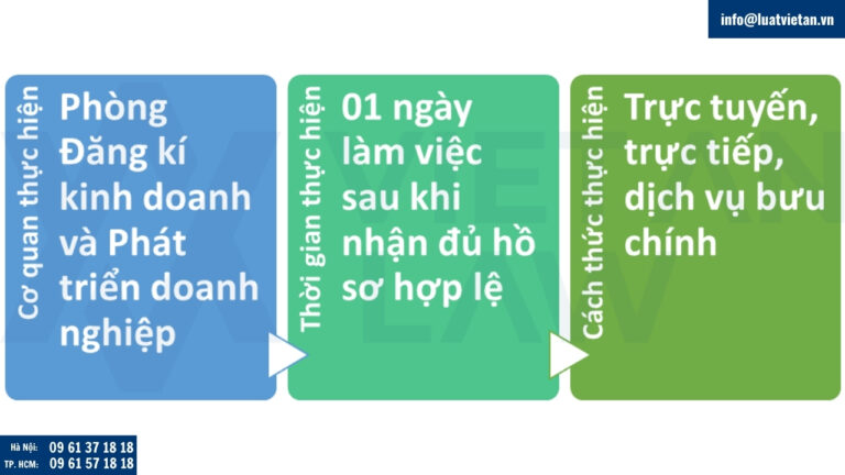 Thủ tục thay đổi đăng ký kinh doanh tại tỉnh Phú Thọ mới sáp nhập