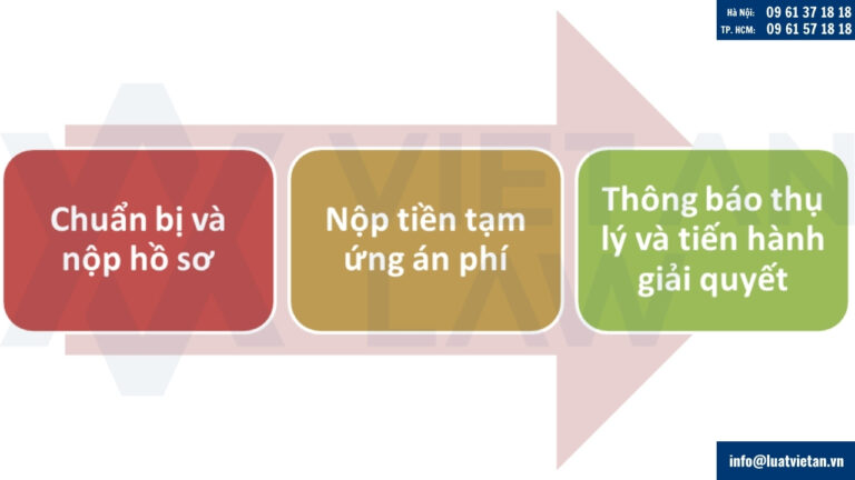 Thủ tục yêu cầu xin ly hôn