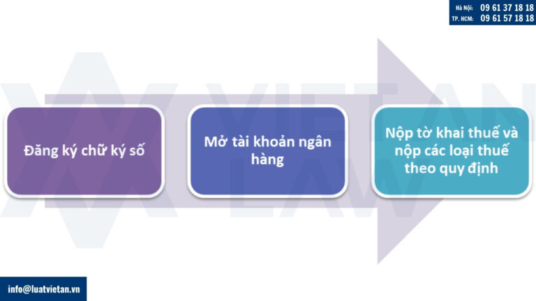 Thực hiện những thủ tục sau thành lập