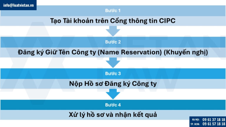 Thực hiện thủ tục thành lập công ty tại Nam Phi
